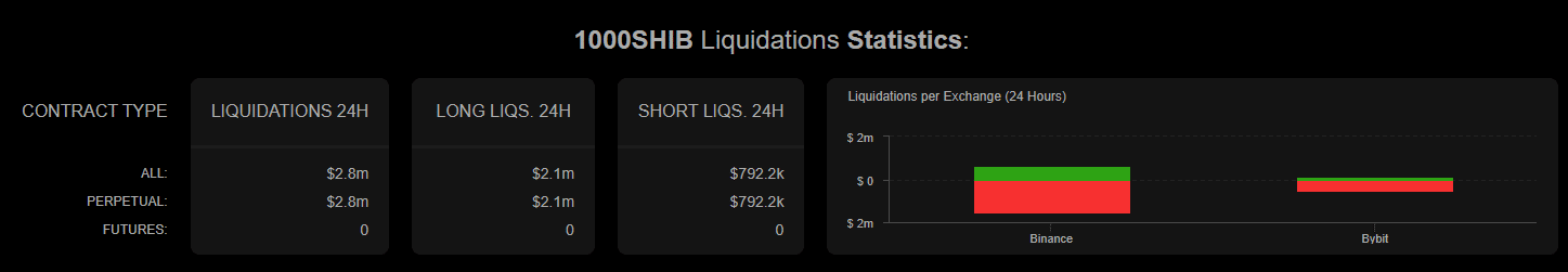 SHIB liquidations longues