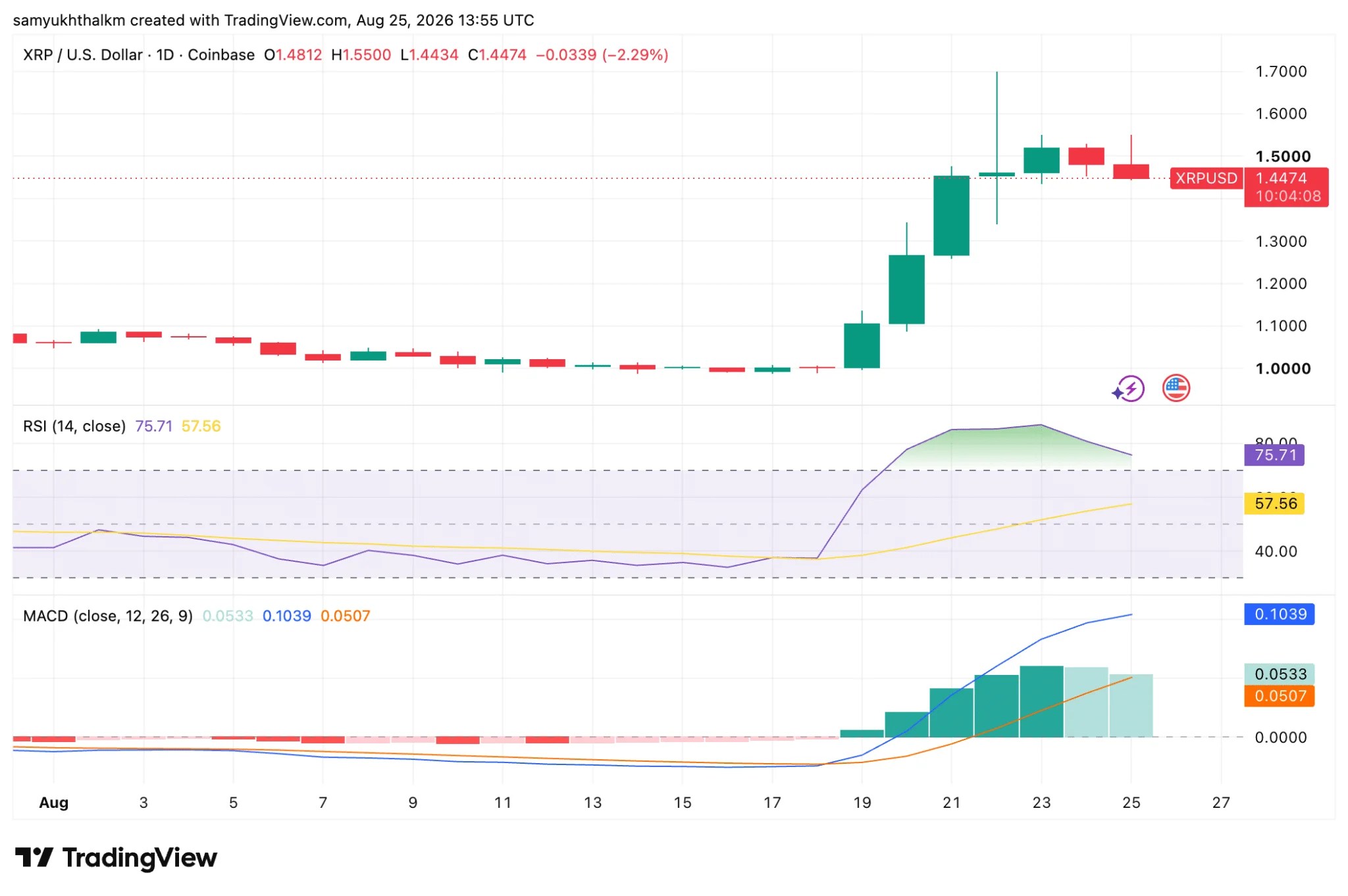 xrp