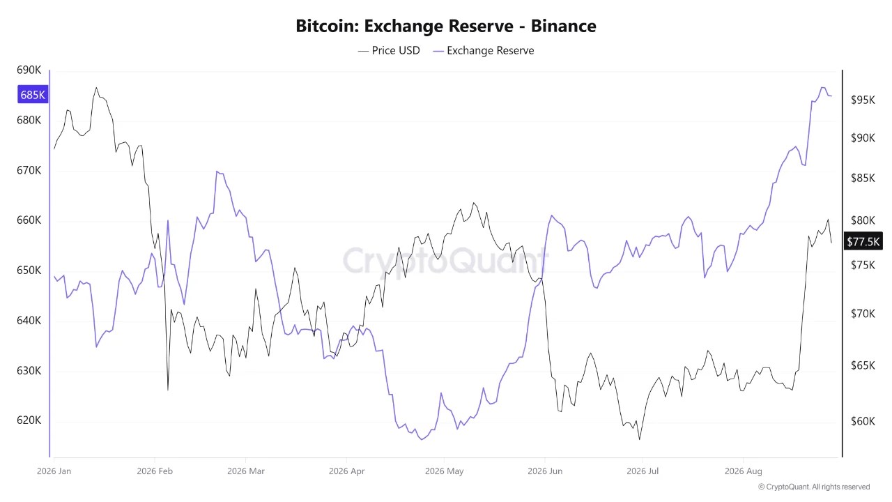 Avertissement de volatilité Bitcoin – 2 mesures définissent le passage de BTC de 82 000 $ Avertissement de volatilité Bitcoin – 2 mesures définissent le passage de BTC de 82 000 $