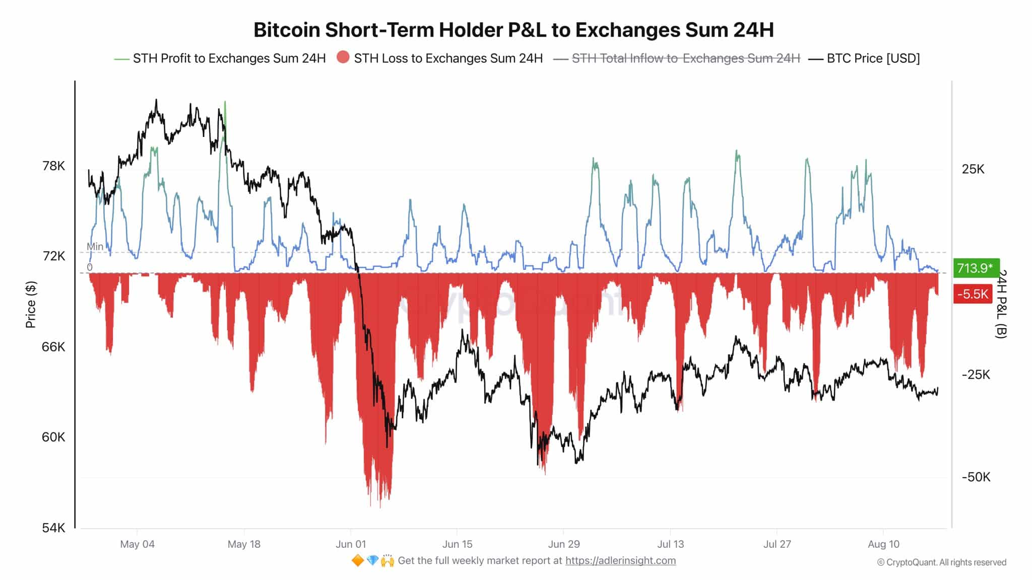 L’activité d’achat de Bitcoin tombe aux niveaux de l’ère 2022 – Le marché s’est-il complètement réinitialisé ? L’activité d’achat de Bitcoin tombe aux niveaux de l’ère 2022 – Le marché s’est-il complètement réinitialisé ?