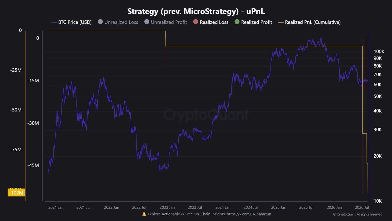 Bitcoin Saylor Strategy