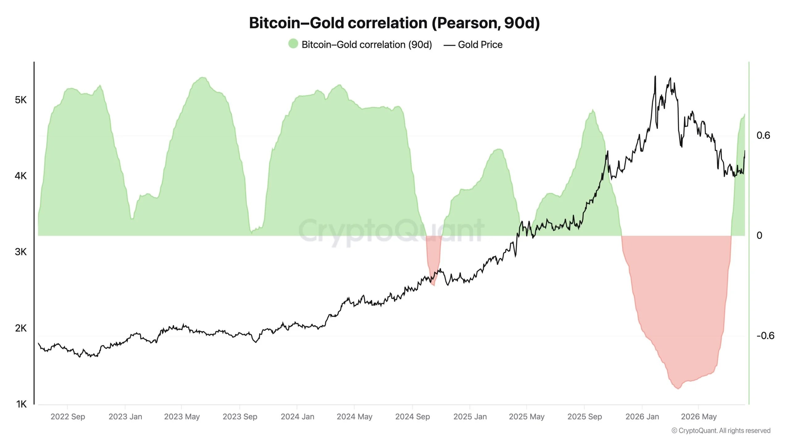 Bitcoin or