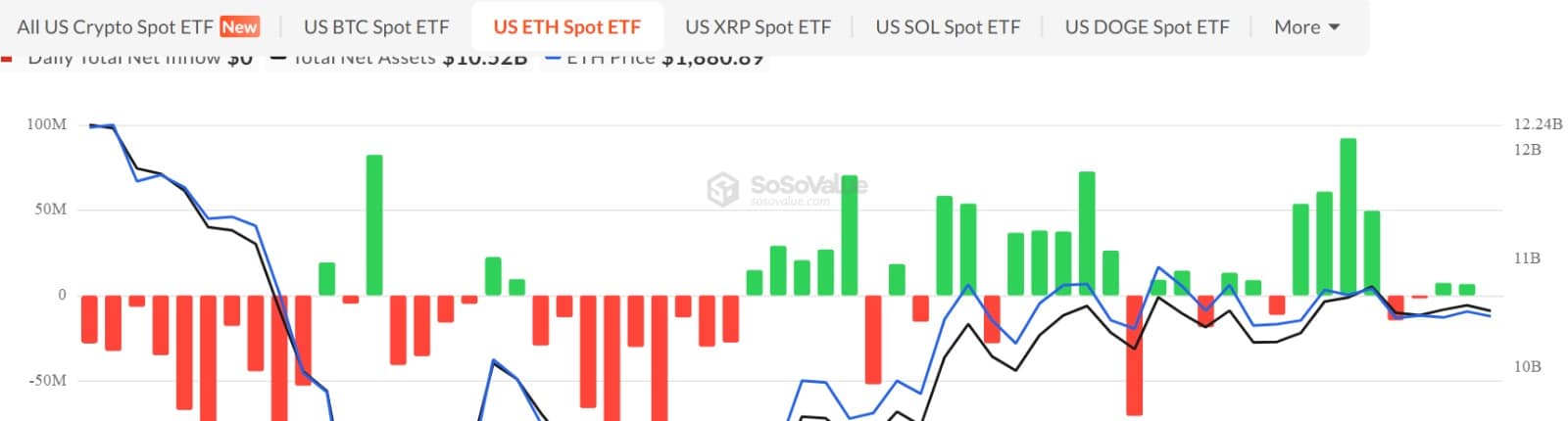 Ethereum spot ETFs