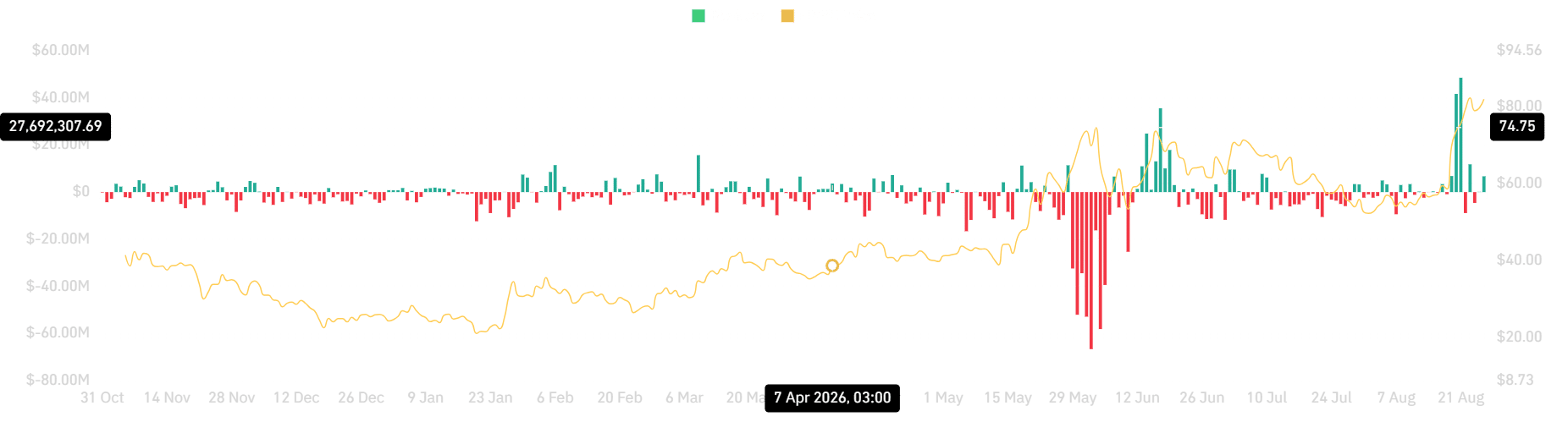 Netflow spot hyperliquide