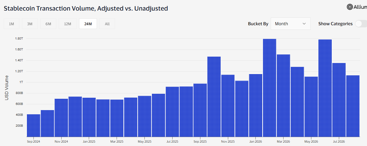 Stablecoin BRI