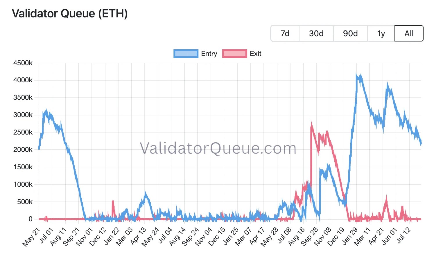 Les avoirs ETH de Bitmine se rapprochent d'une « alchimie de 5 % » après le dernier achat — Détails Les avoirs ETH de Bitmine se rapprochent d'une « alchimie de 5 % » après le dernier achat — Détails