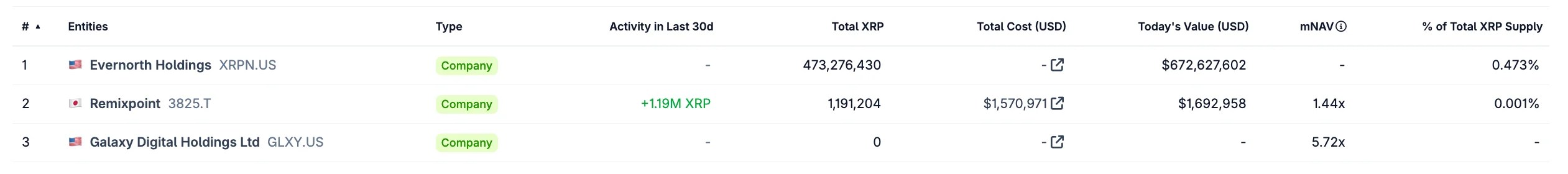Liste des fichiers DAT XRP