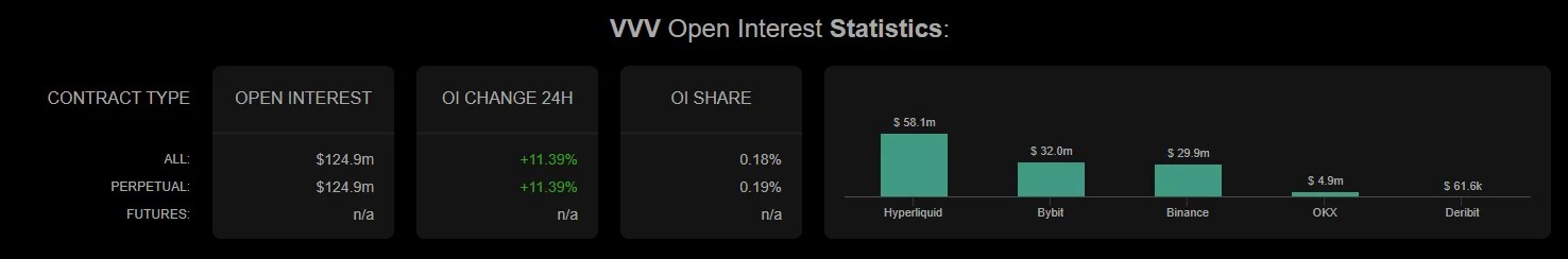 Le rallye de 15 % de Venice Token rencontre un jalonnement record – Le VVV peut-il atteindre 30 $ ? Le rallye de 15 % de Venice Token rencontre un jalonnement record – Le VVV peut-il atteindre 30 $ ?