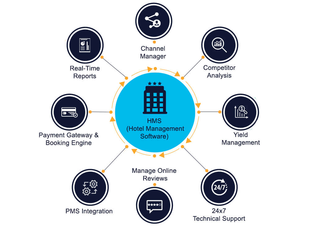 Hotel Management System AMBC Technologies