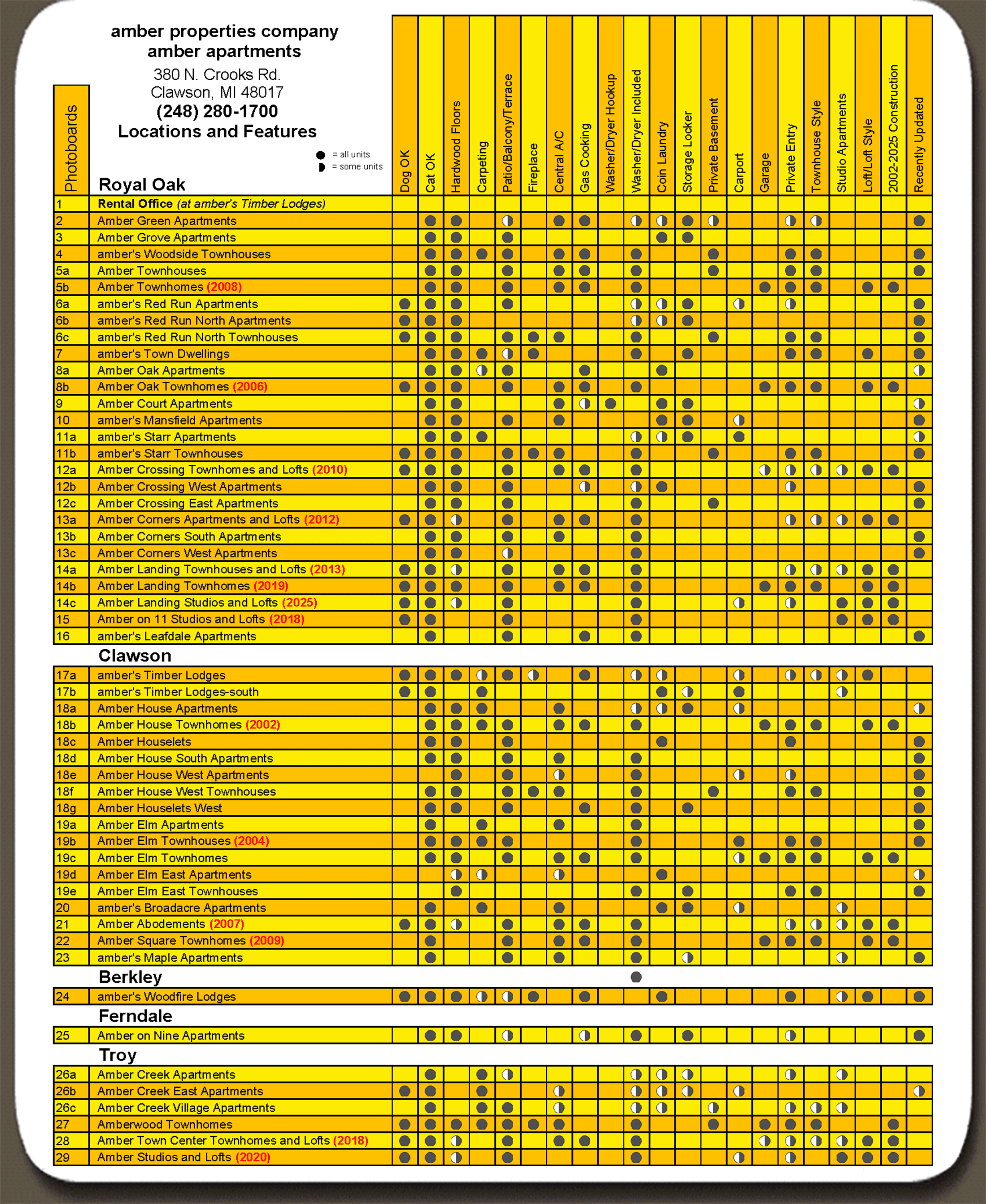 Amber Apartments Royal Oak, Clawson, Berkley and Troy, MI