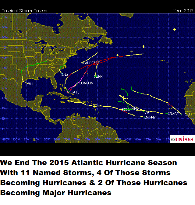 What Could The 2016 Atlantic Hurricane Season Be Like? Ambergris Caye