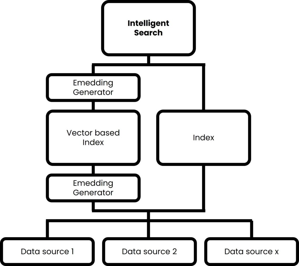 The Power of Intelligent Search in Modern Enterprises