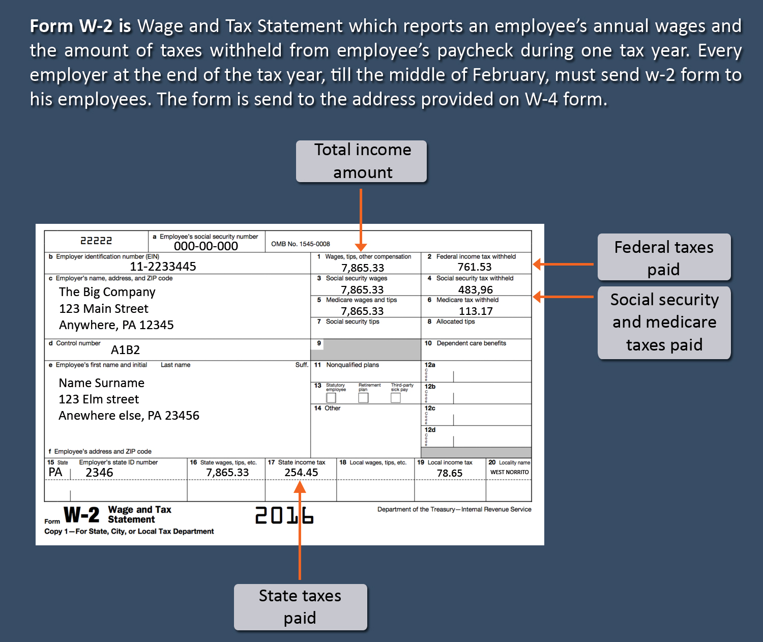 Tax Refund Estimator Using W2 TAXIRIN