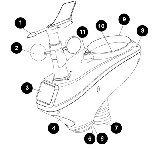 Ambient Weather Support