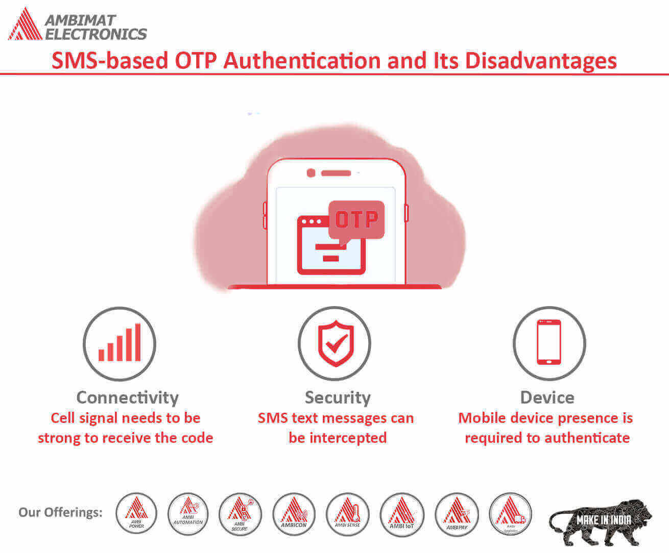 SMSbased OTP Authentication and Its Disadvantages Ambimat Electronics