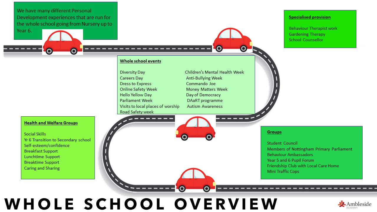 Personal Development Ambleside