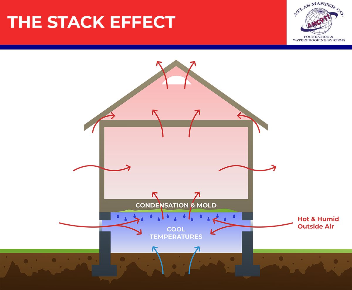 Should You Worry About Horizontal Foundation Cracks?