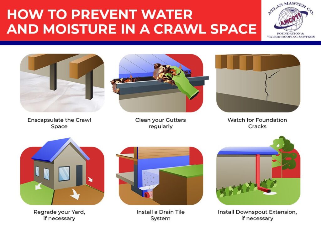 Is Water in a Crawl Space After Heavy Rain Normal?