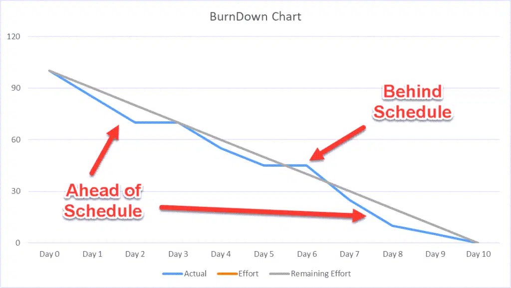 Agile Project Management For Traditional Project Managers - A. McBeth