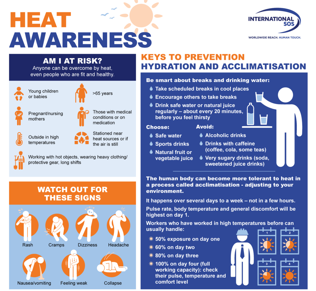 Malaysians On Level 1 Alert For Possible Heat Wave AMCHAM