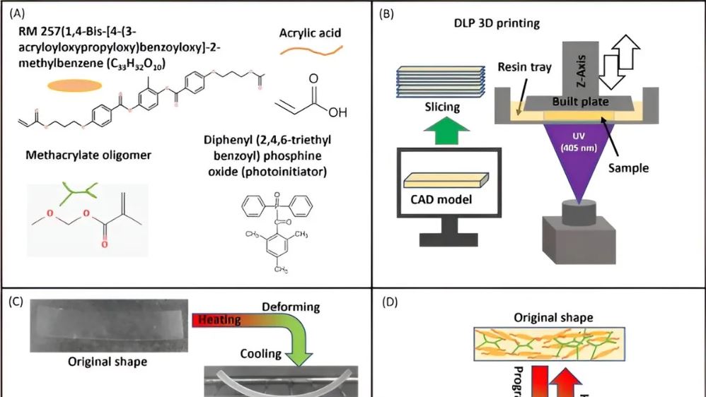 Revolutionizing Additive Manufacturing Researchers Develop Method For