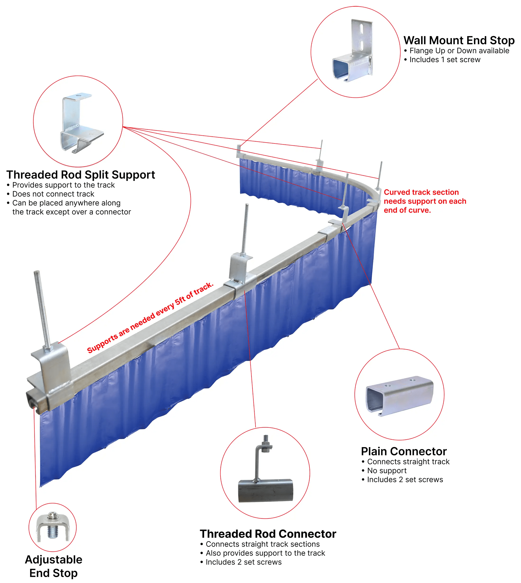Threaded Rod AmCraft Industrial Curtain Wall