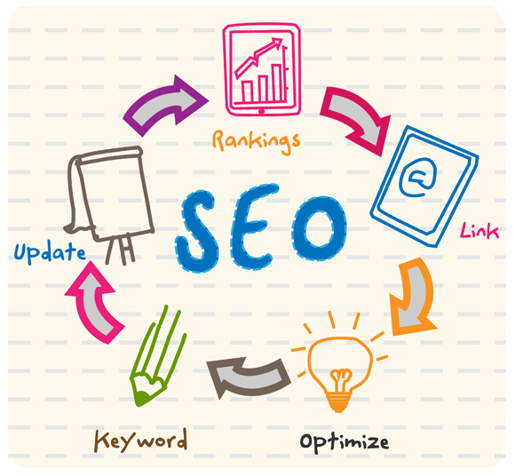SEO Content that Matters for Retail Websites