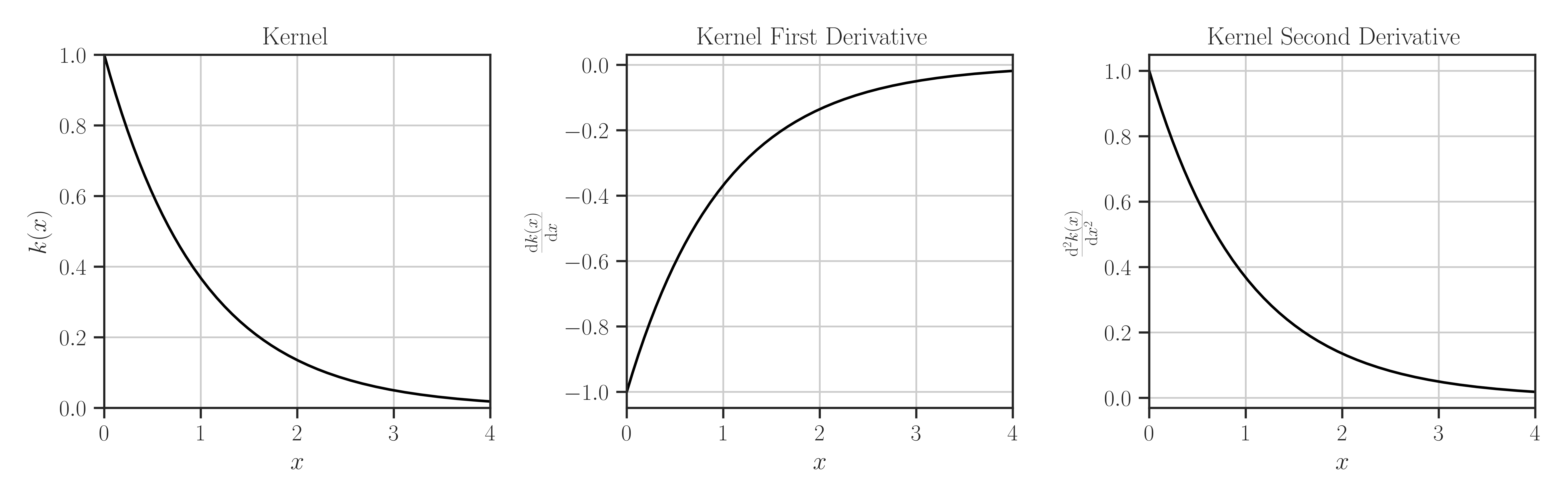 glearn.kernels.Exponential — glearn Manual