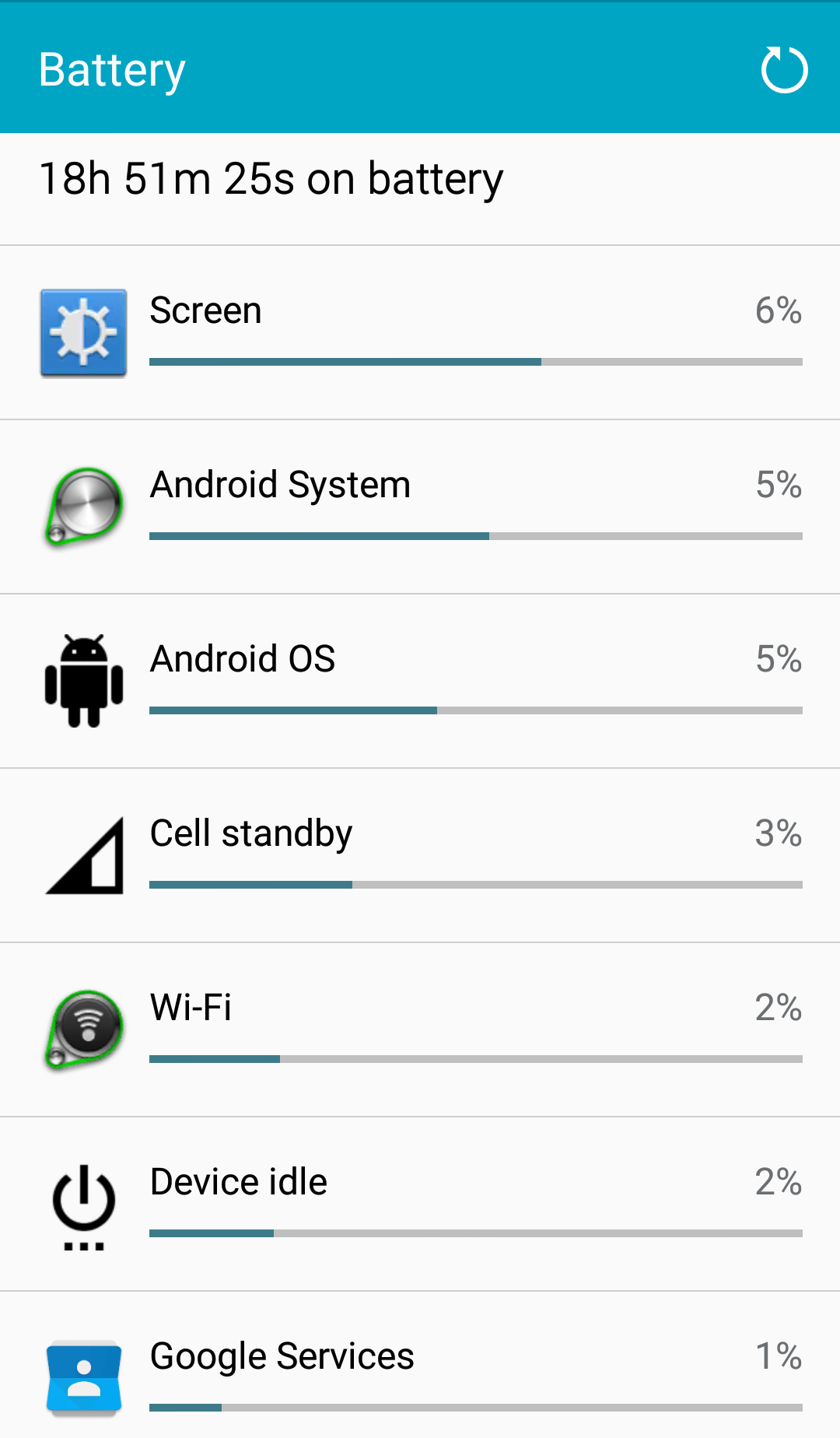 How can I improve battery life on my Android? Amell Software