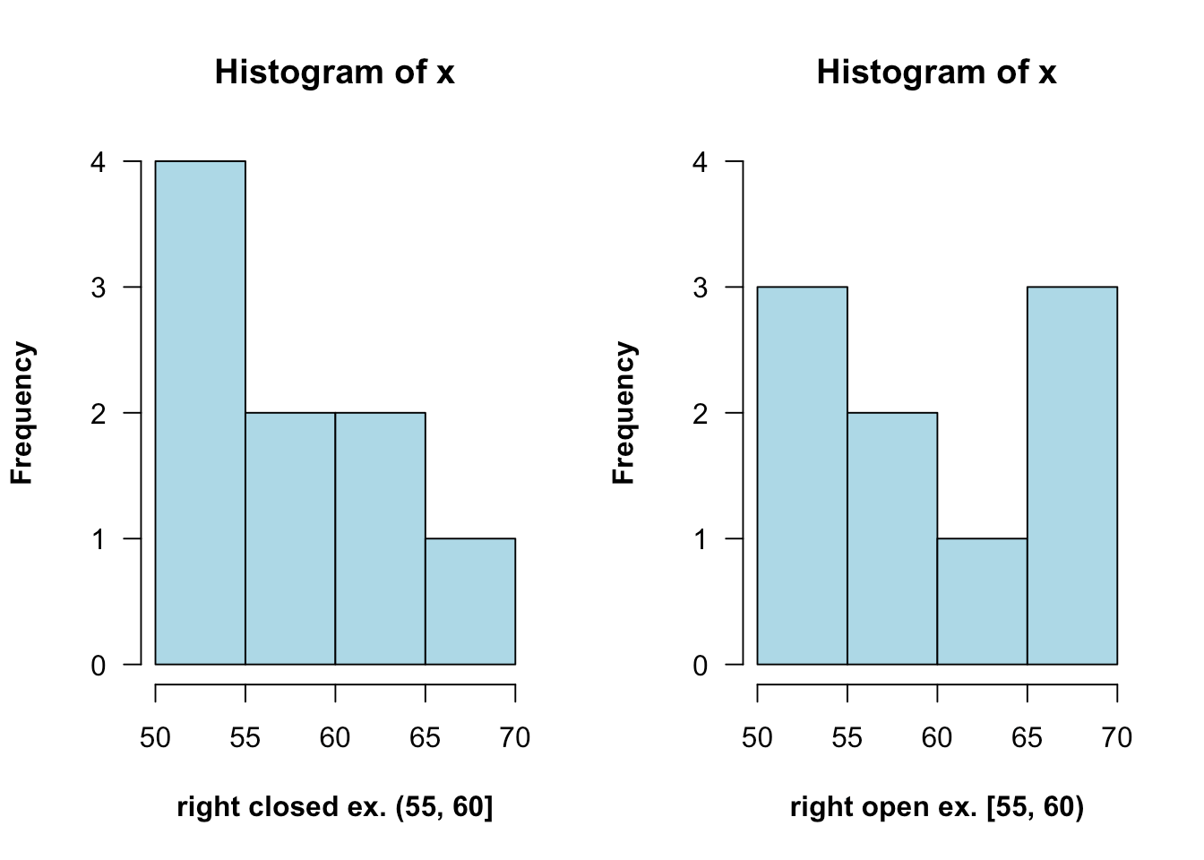 5 Diagramme Histogrammes edav.info/