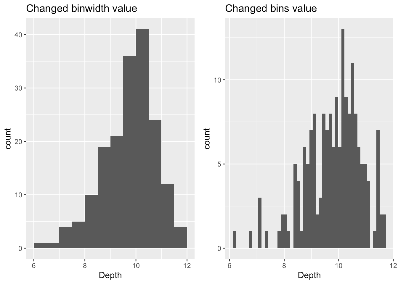 5 Diagramme Histogrammes edav.info/