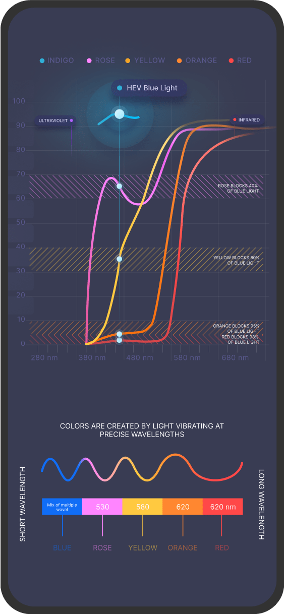 Rainbow OPTX Amen Digital Production Company