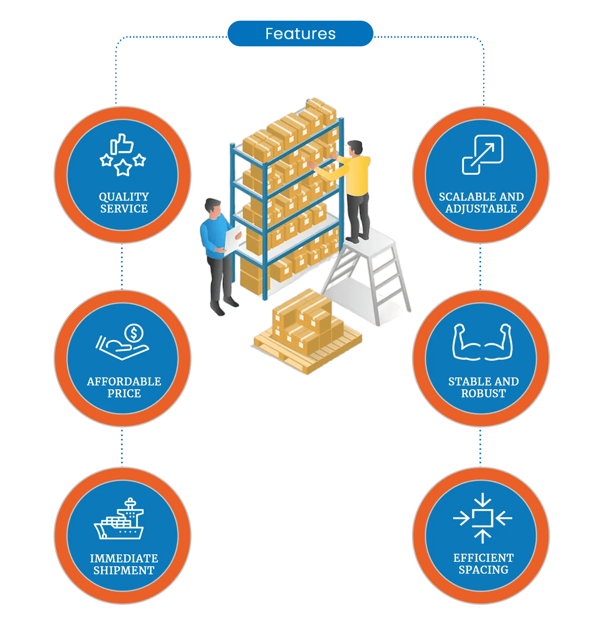 No 1 Racking and Shelving Store in UAE Dubai Sharjah Ajman