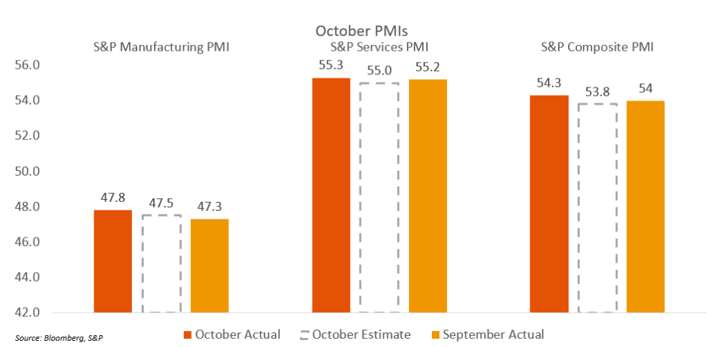 The AM Call Scary Movie? Of Interest by Amerant
