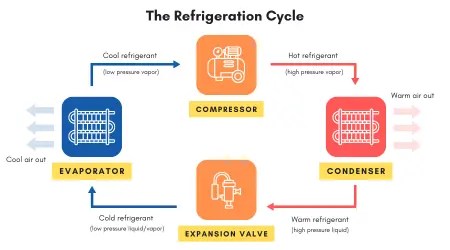 Air Conditioner Problems: Solutions for Common AC Issues