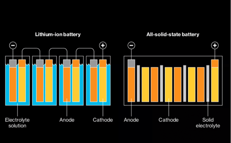 Electric Car Battery Pack Market Indepth Analysis by Risk Factors