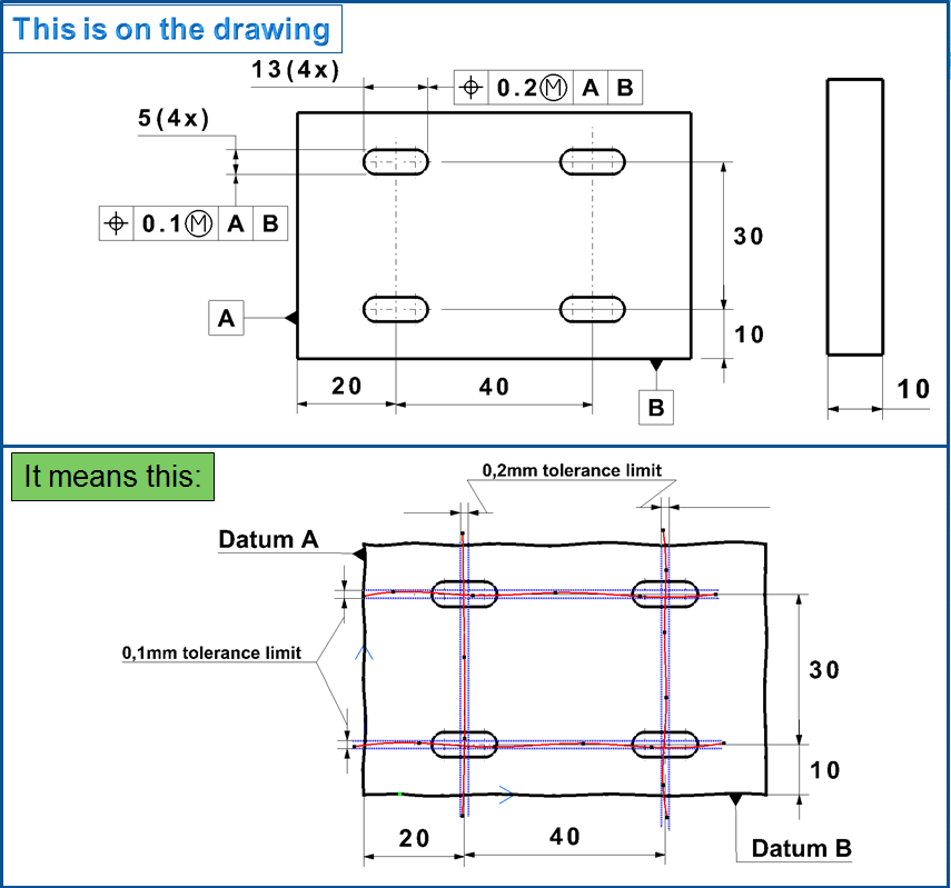 MECHANICAL DESIGN ENGINEERING Geometrical Dimensioning and Tolerancing_What is the POSITION