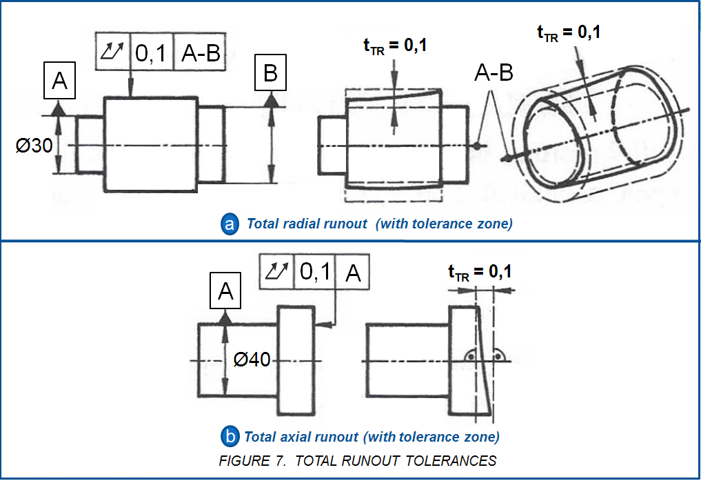 MECHANICAL DESIGN ENGINEERING Geometrical Dimensioning and