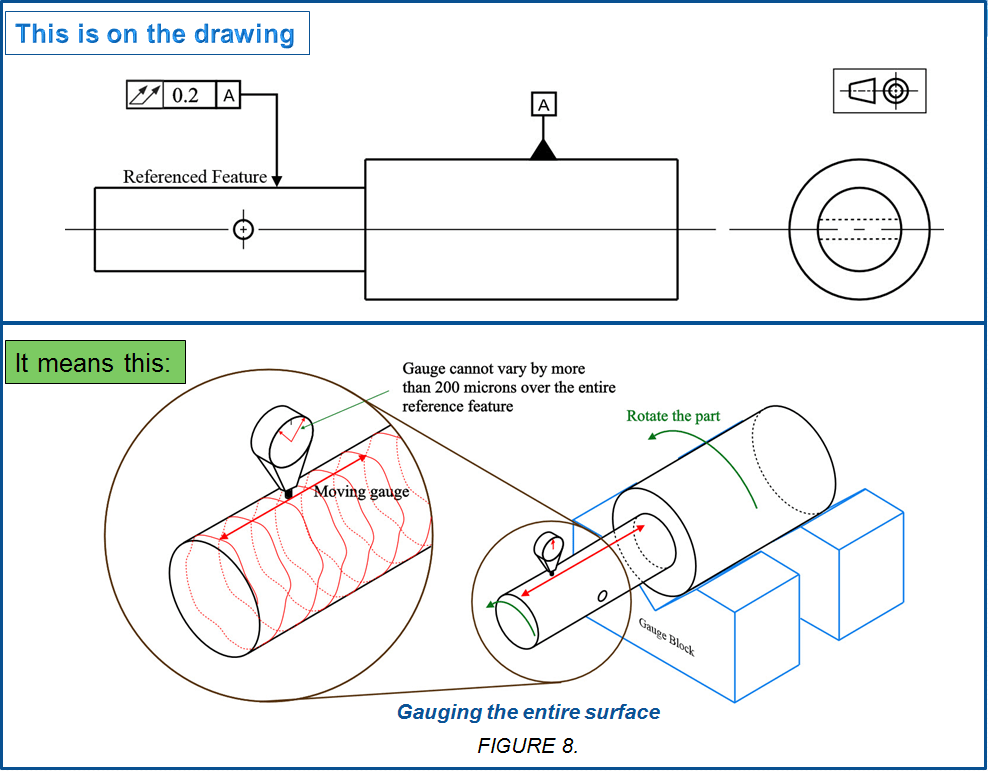 MECHANICAL DESIGN ENGINEERING Geometrical Dimensioning and