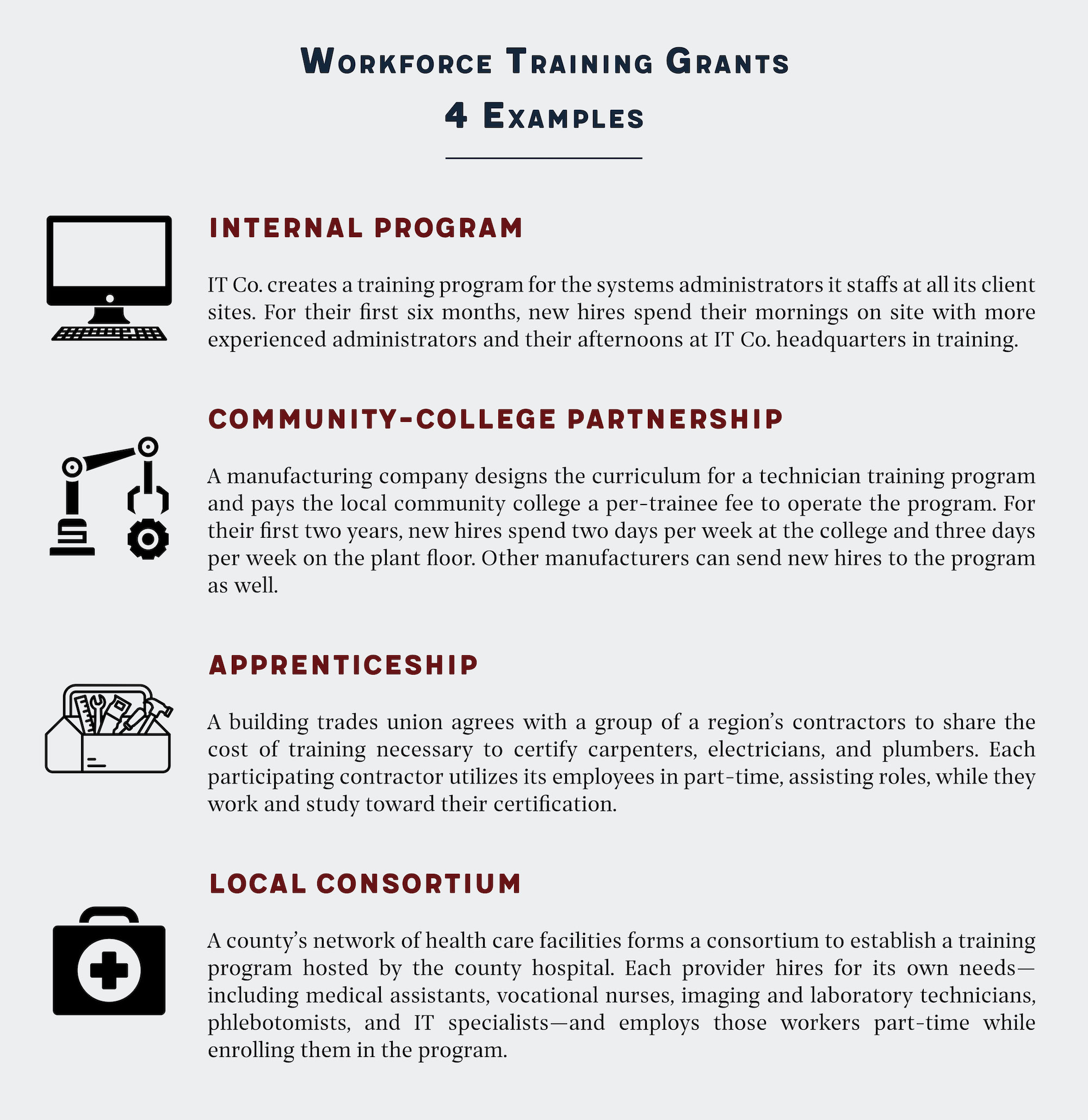 The Workforce Training Grant American Compass