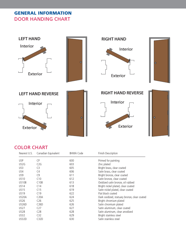 Doors and Handles American Door Company Service is Our Specialty!