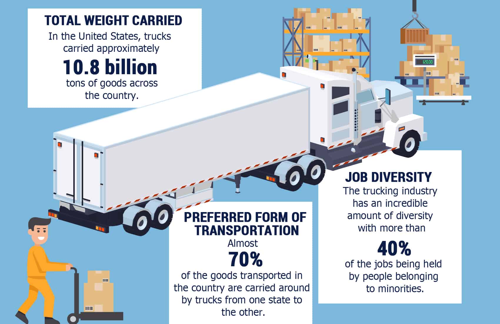 Trucking Industry Statistics For 2020 Heavy Haul and Flatbed Trucking