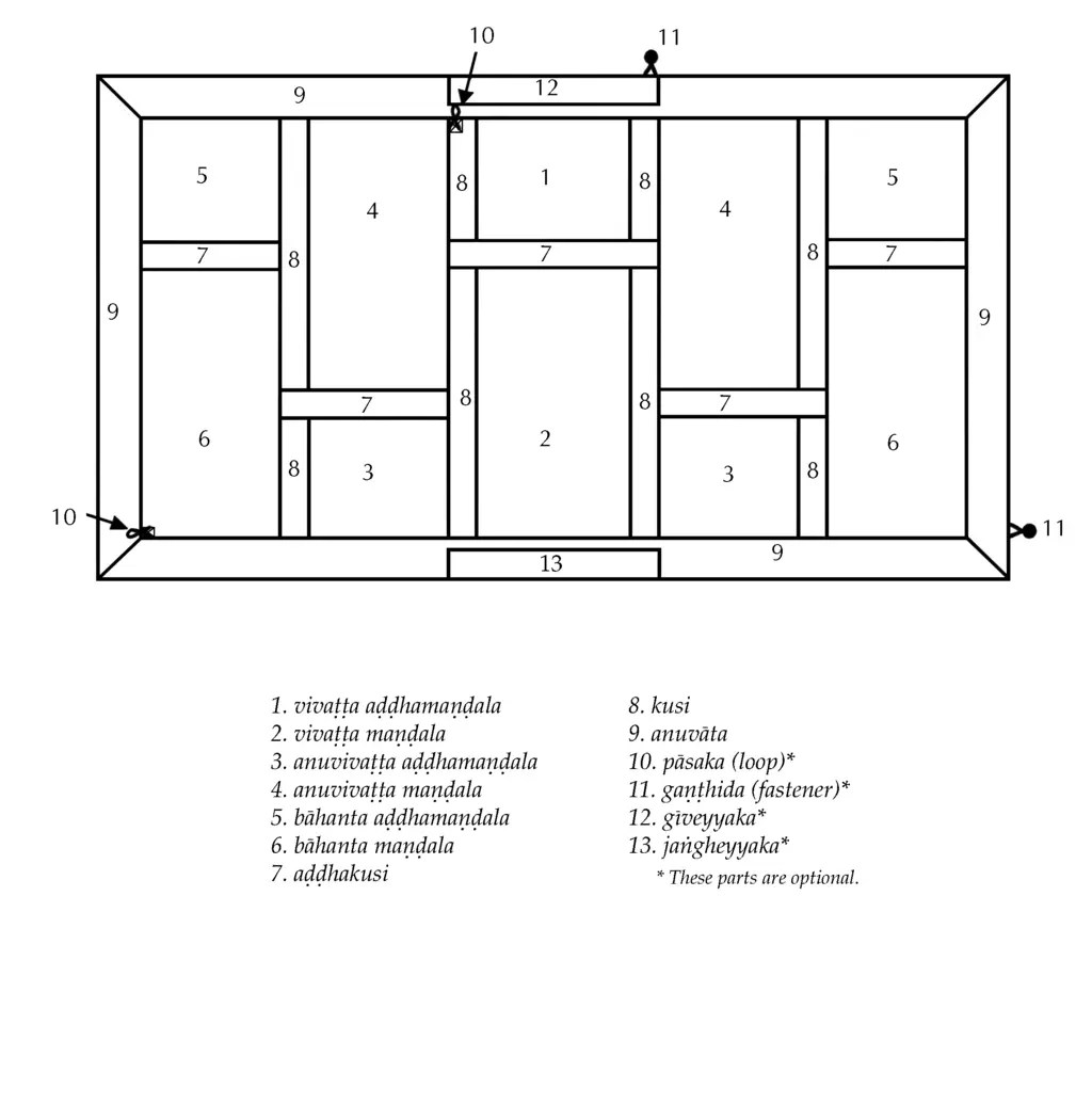 Buddhist Monks' Robes Information American Monk Life with Buddha