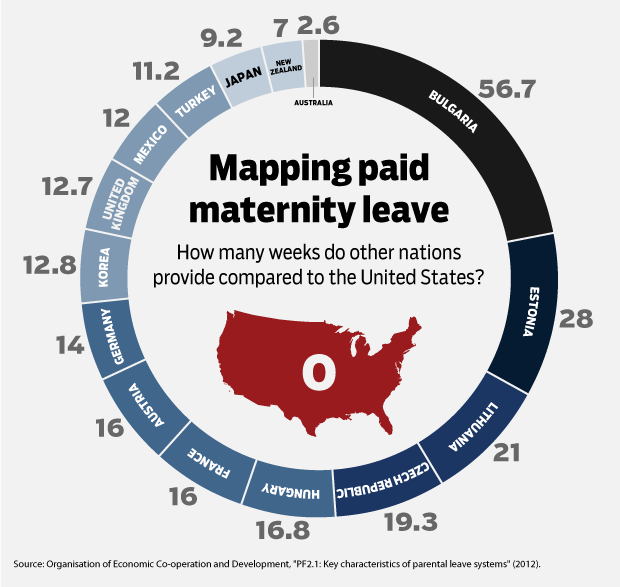 The United States Is Falling Behind in Paid Leave Policies Center for