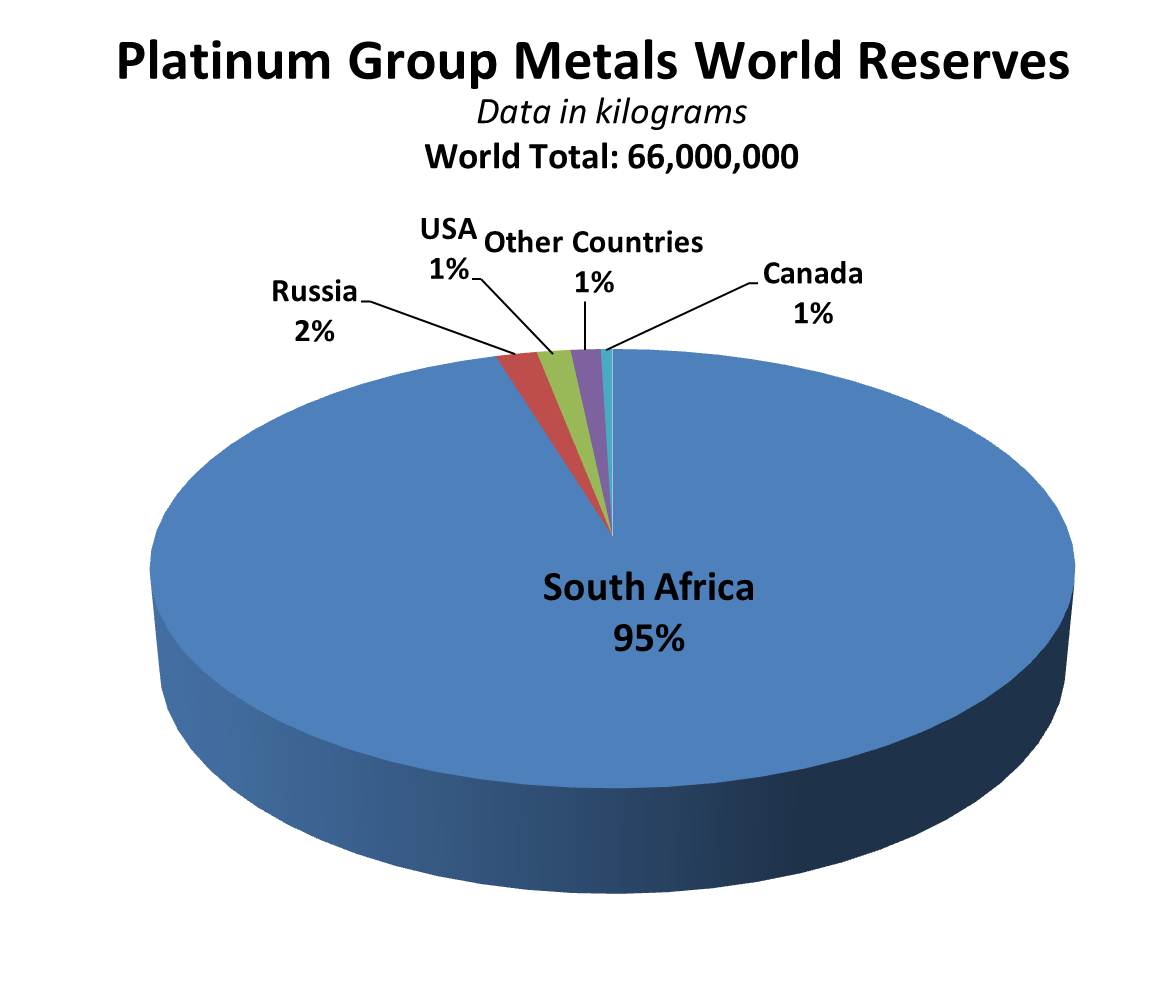 Prospects for the Use of Palladium from NPP Spent Nuclear Fuel and Ways