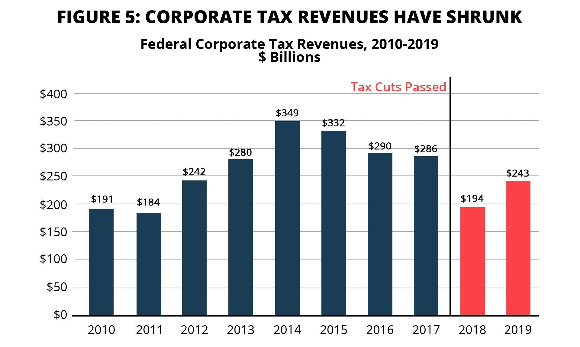 THE PROMISE IT WILL BE A MIDDLECLASS TAX CUT Americans For Tax Fairness
