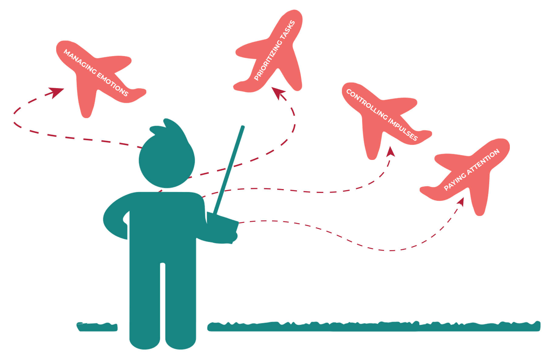 Brain Story Air Traffic Control American SPCC