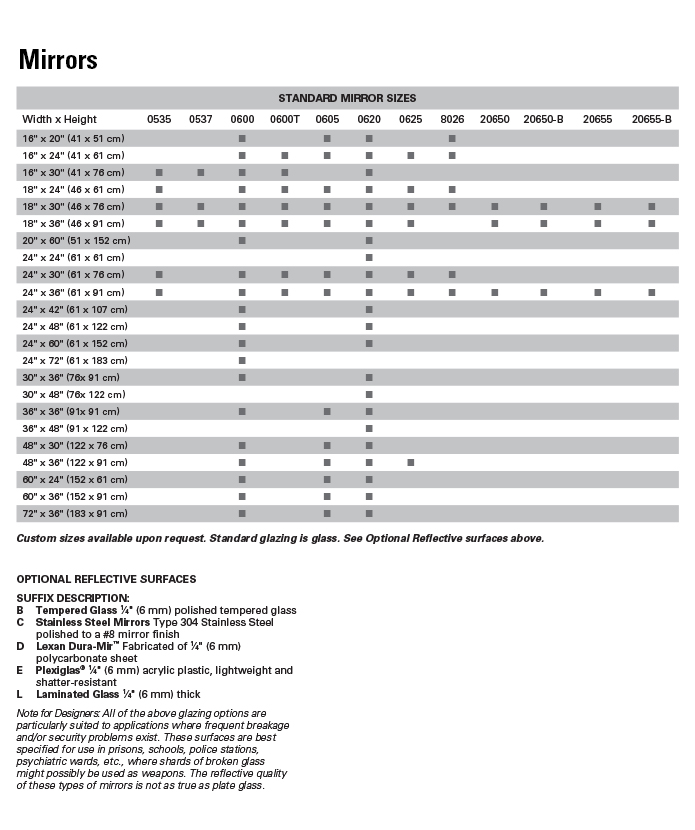 Combinations ASI 0620 Stainless Steel ChanLok Plate Glass Mirrors
