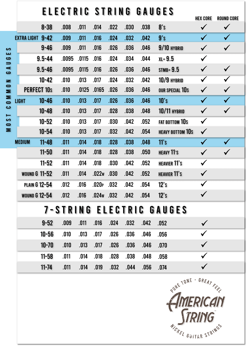 Electric Gauges • AmericanString