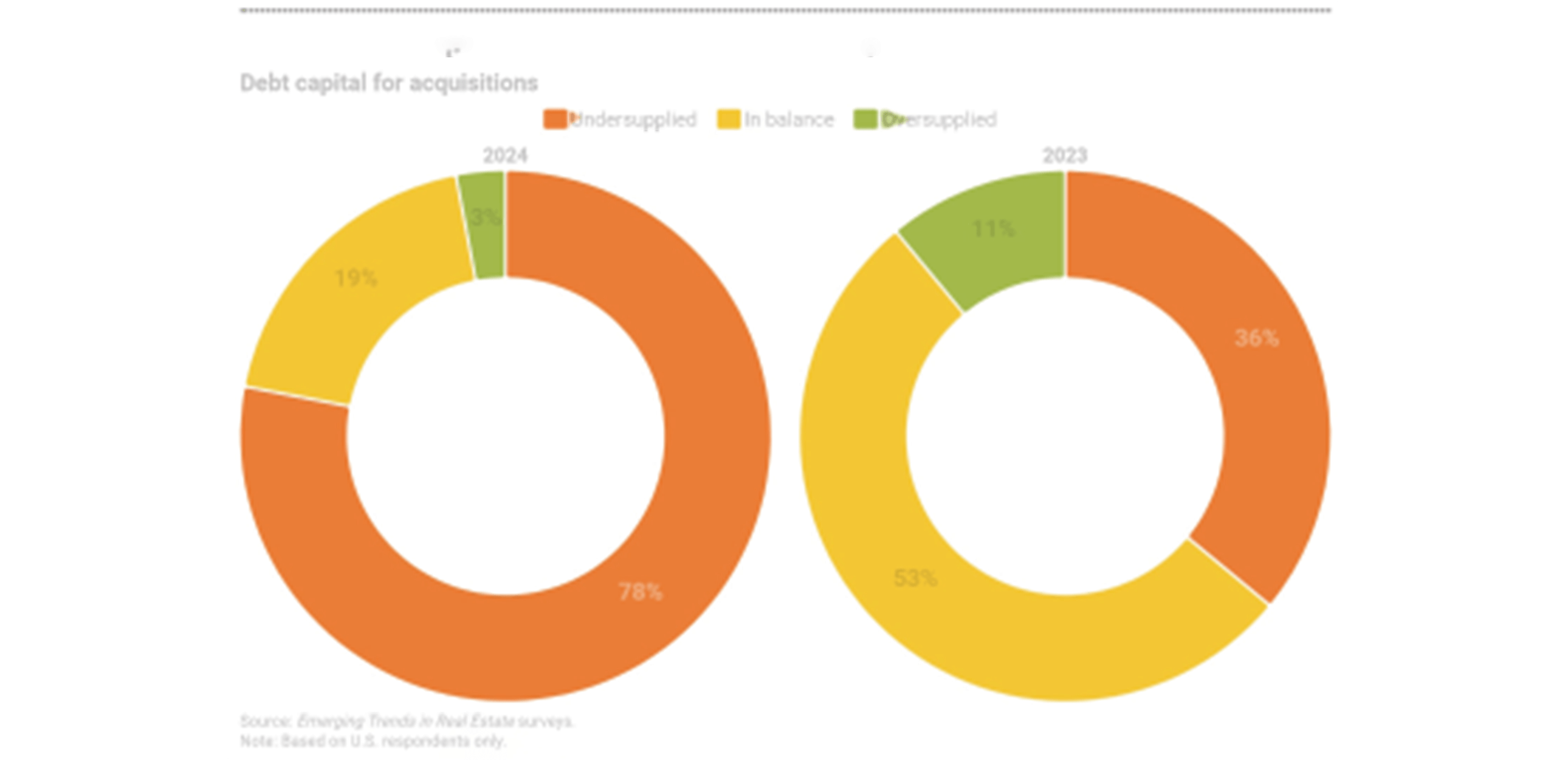 2024 Real Estate Forecast and Emerging Trends In The United States.